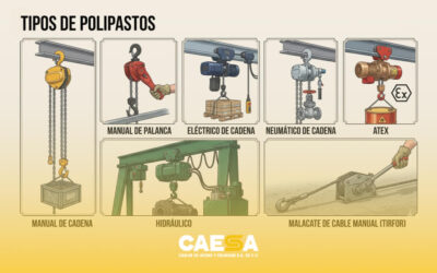 Tipos de polipastos: ¿cuál es el mejor para elevar mi carga?
